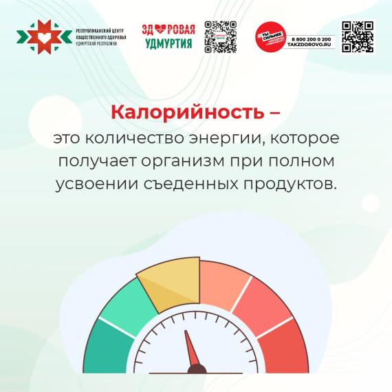 Неделя популяризации подсчета калорий..